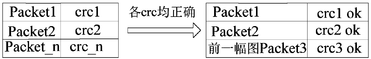 Picture integrity checking method, communication device and capsule endoscope system