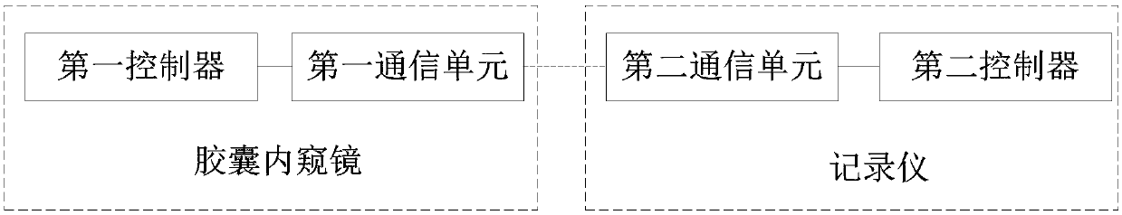 Picture integrity checking method, communication device and capsule endoscope system