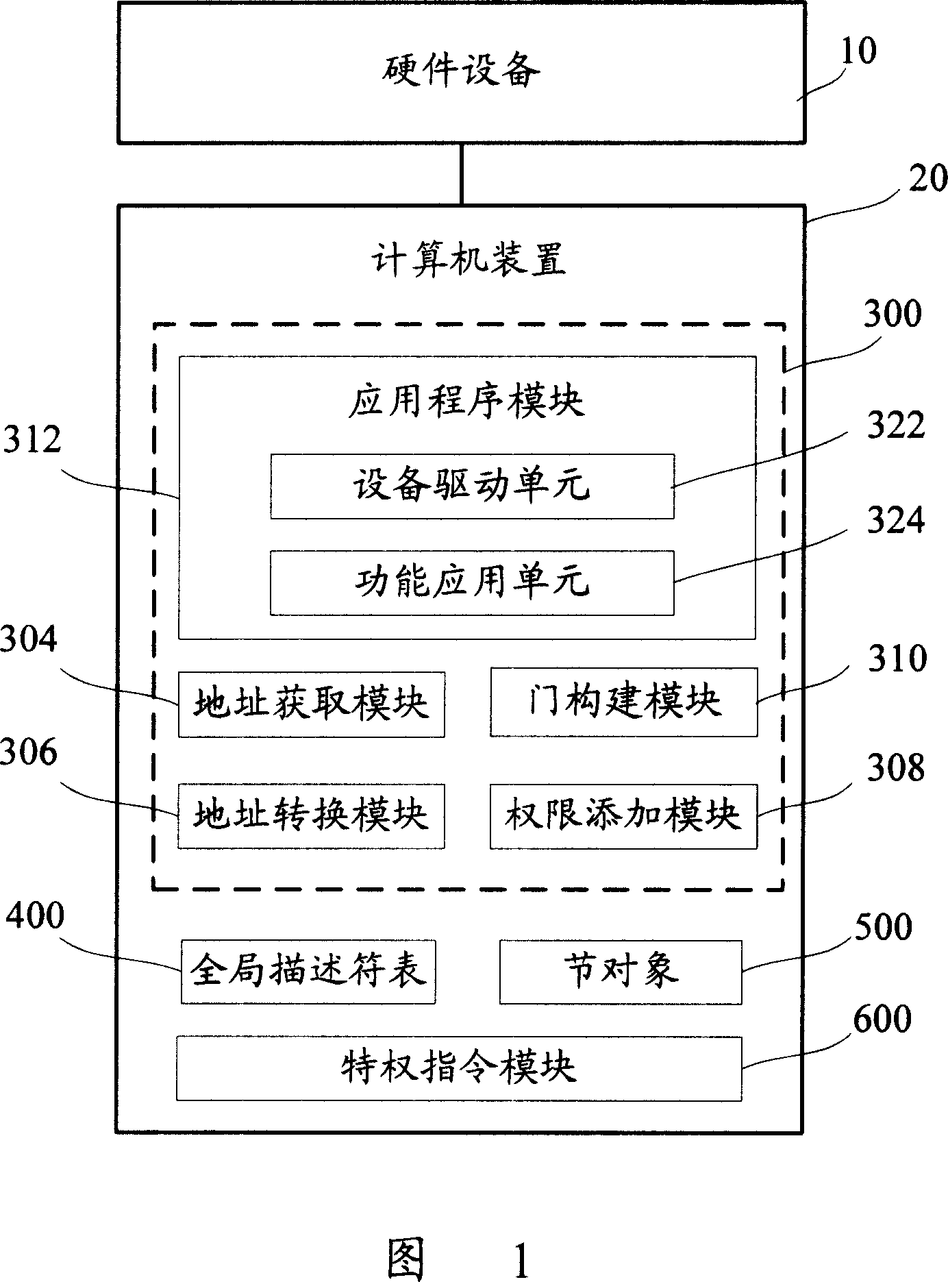 Information interactive system and method