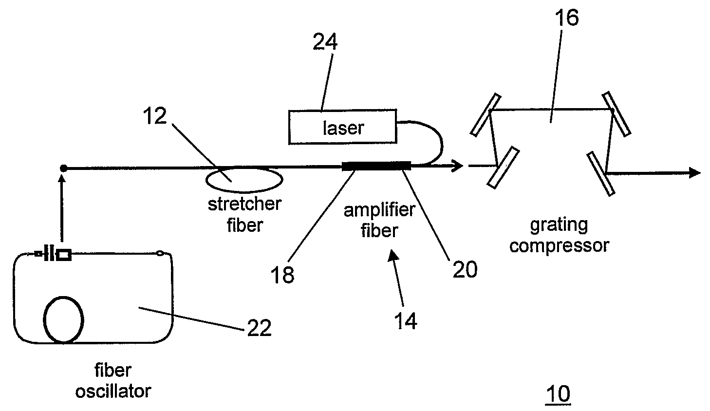 Chirped pulse fiber amplifier