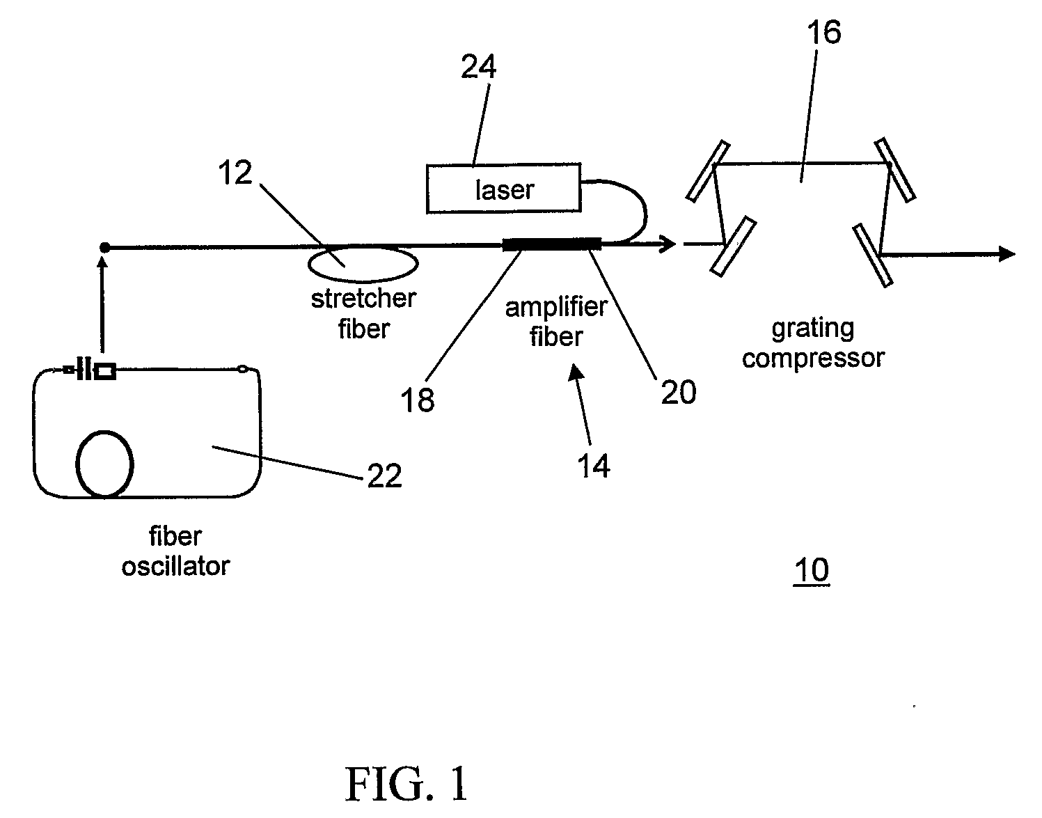 Chirped pulse fiber amplifier