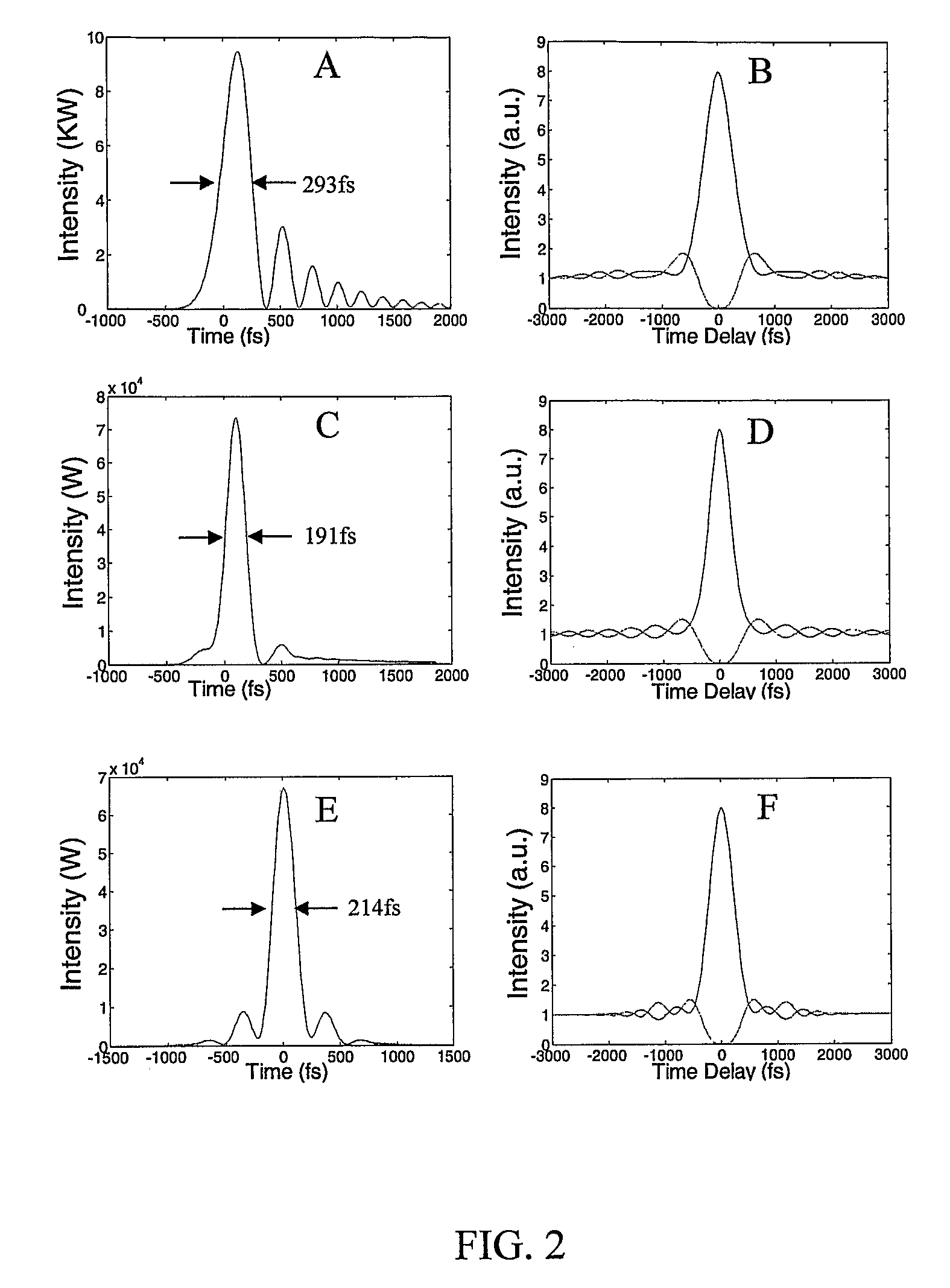 Chirped pulse fiber amplifier