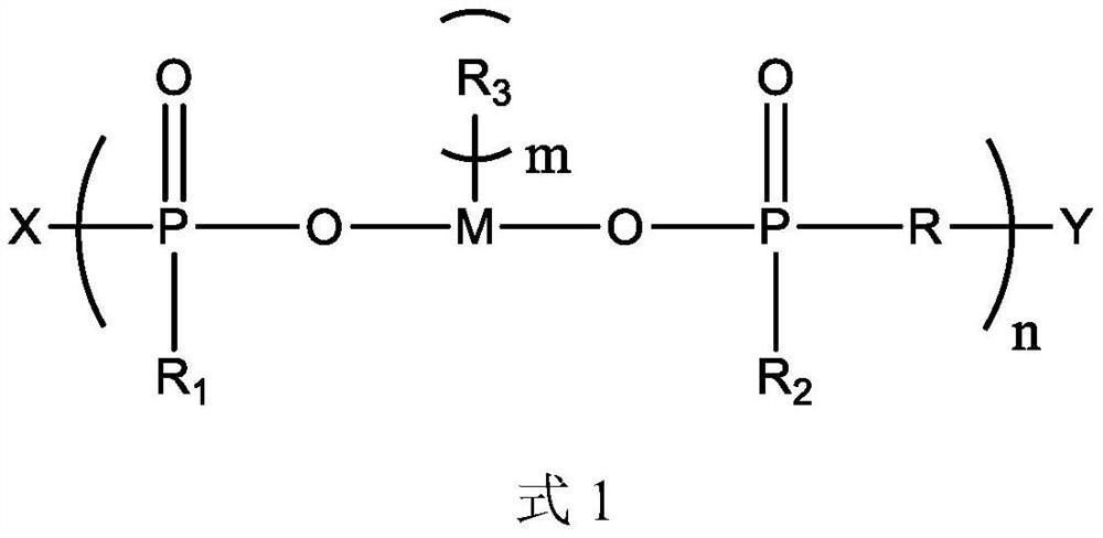 Polymeric flame retardant as well as preparation method and application thereof