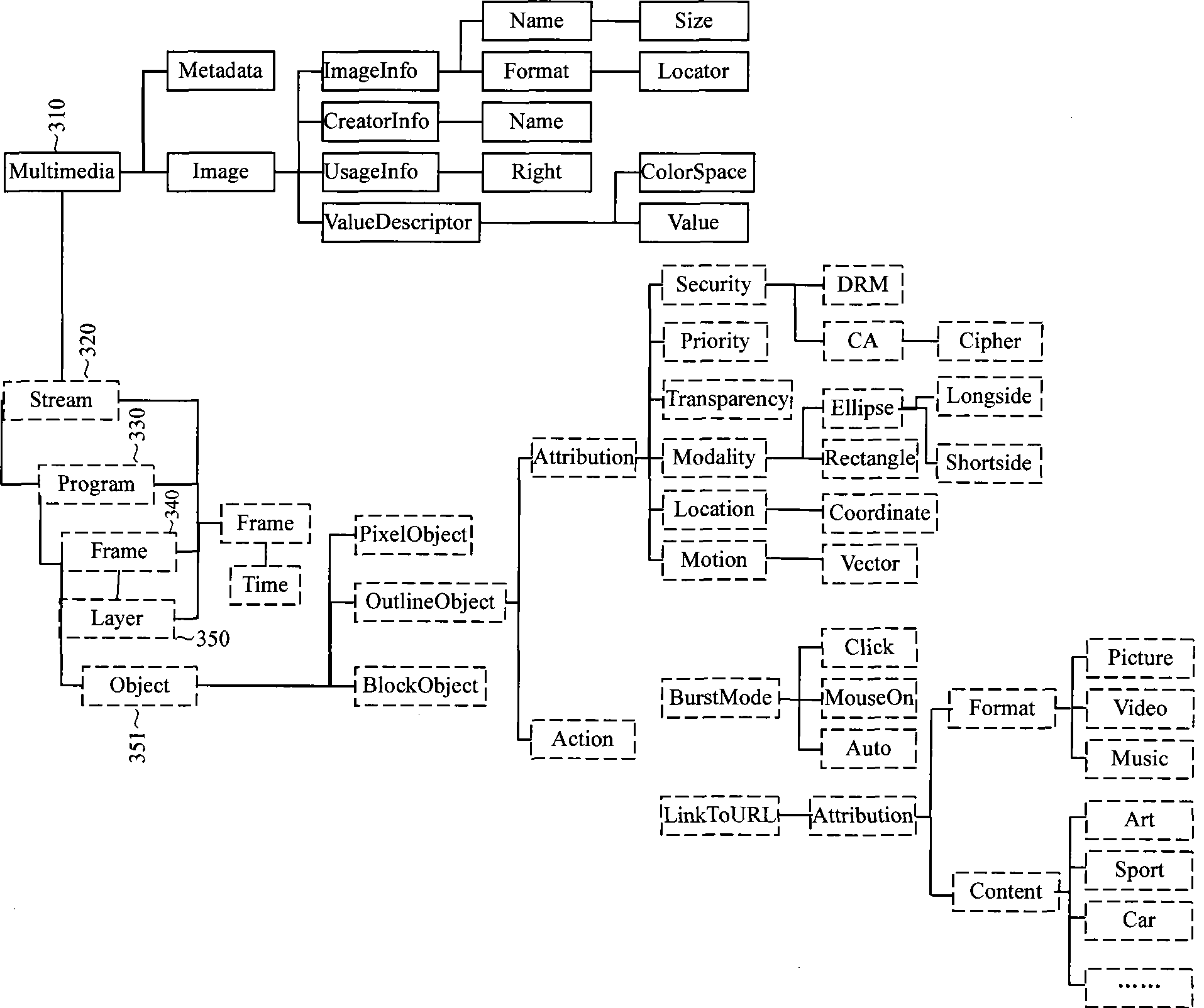 Video controlling method based on XML and system thereof