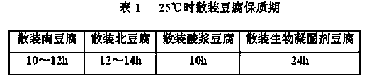 Method for prolonging expiration date of bean curd