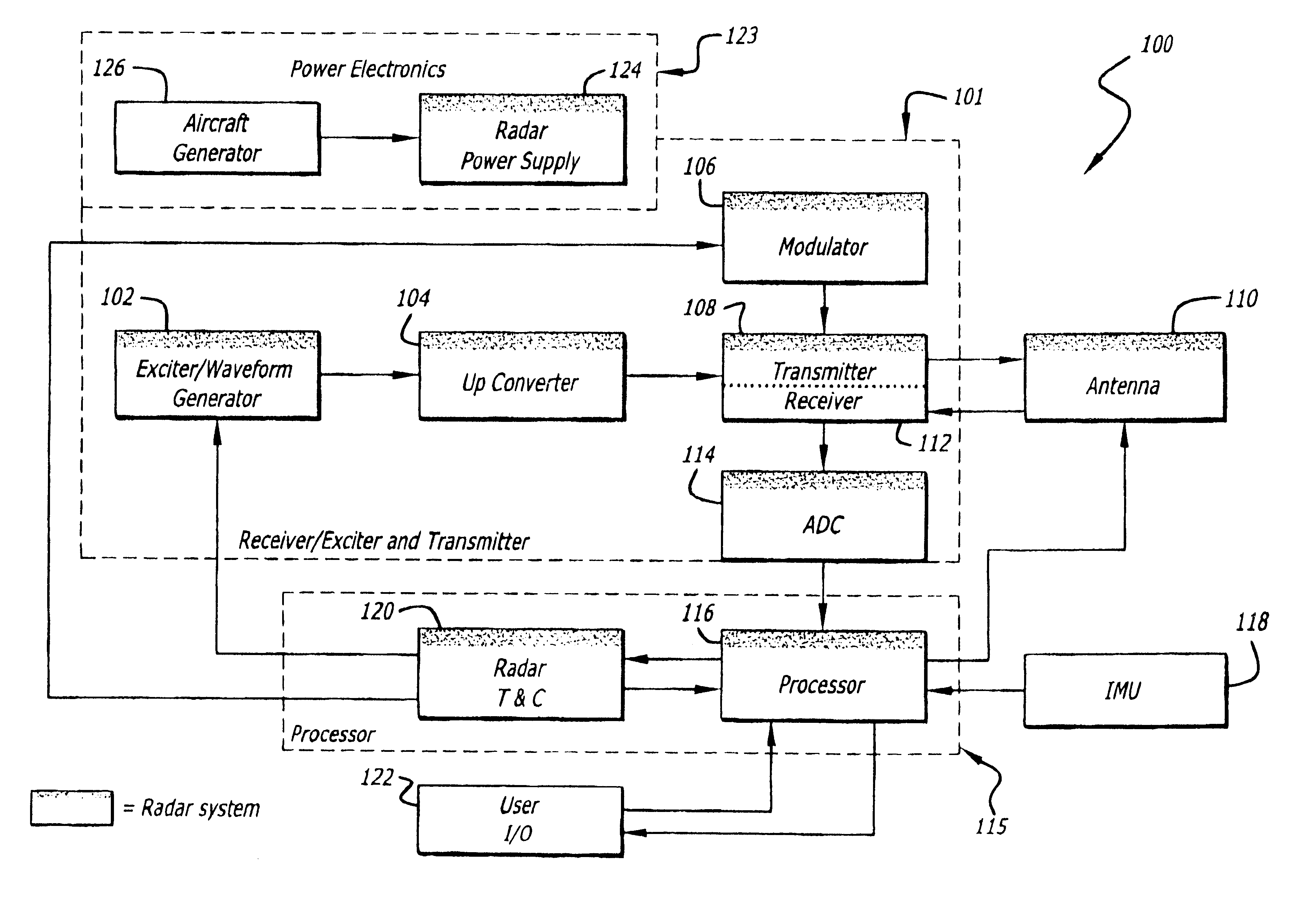 Radar imaging system and method