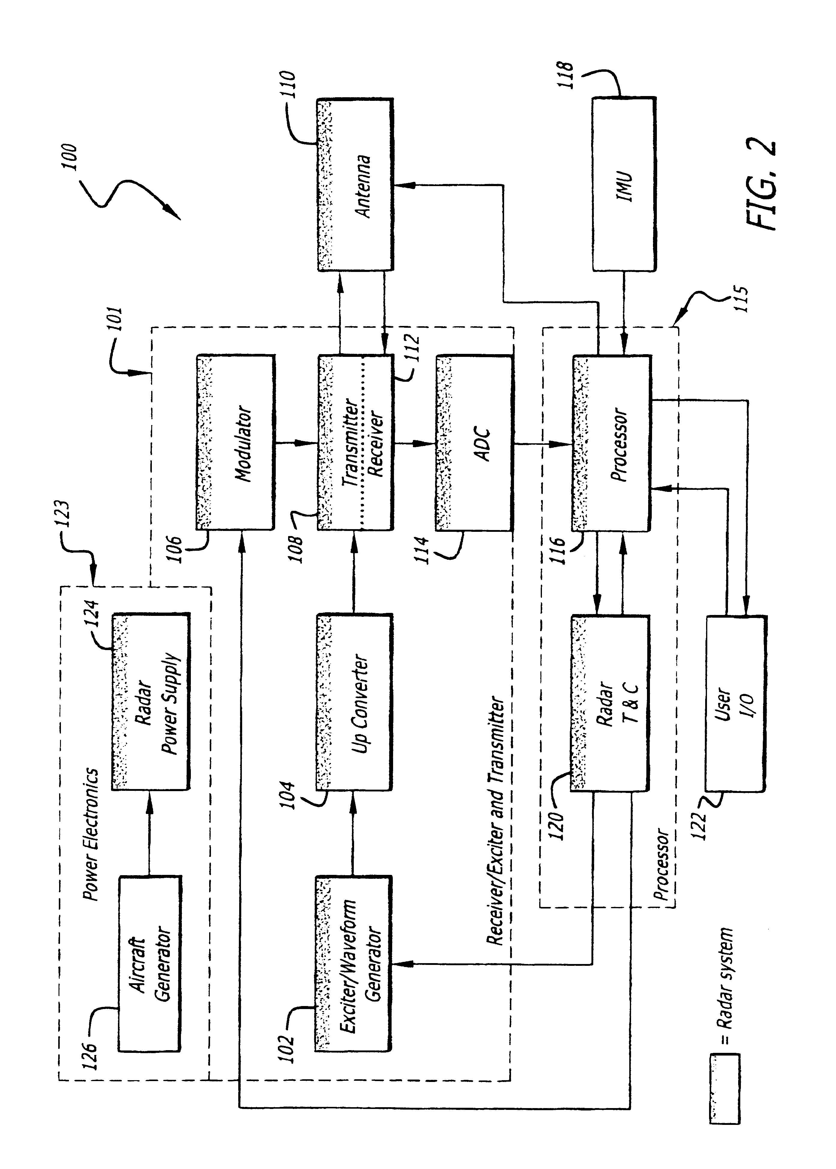 Radar imaging system and method