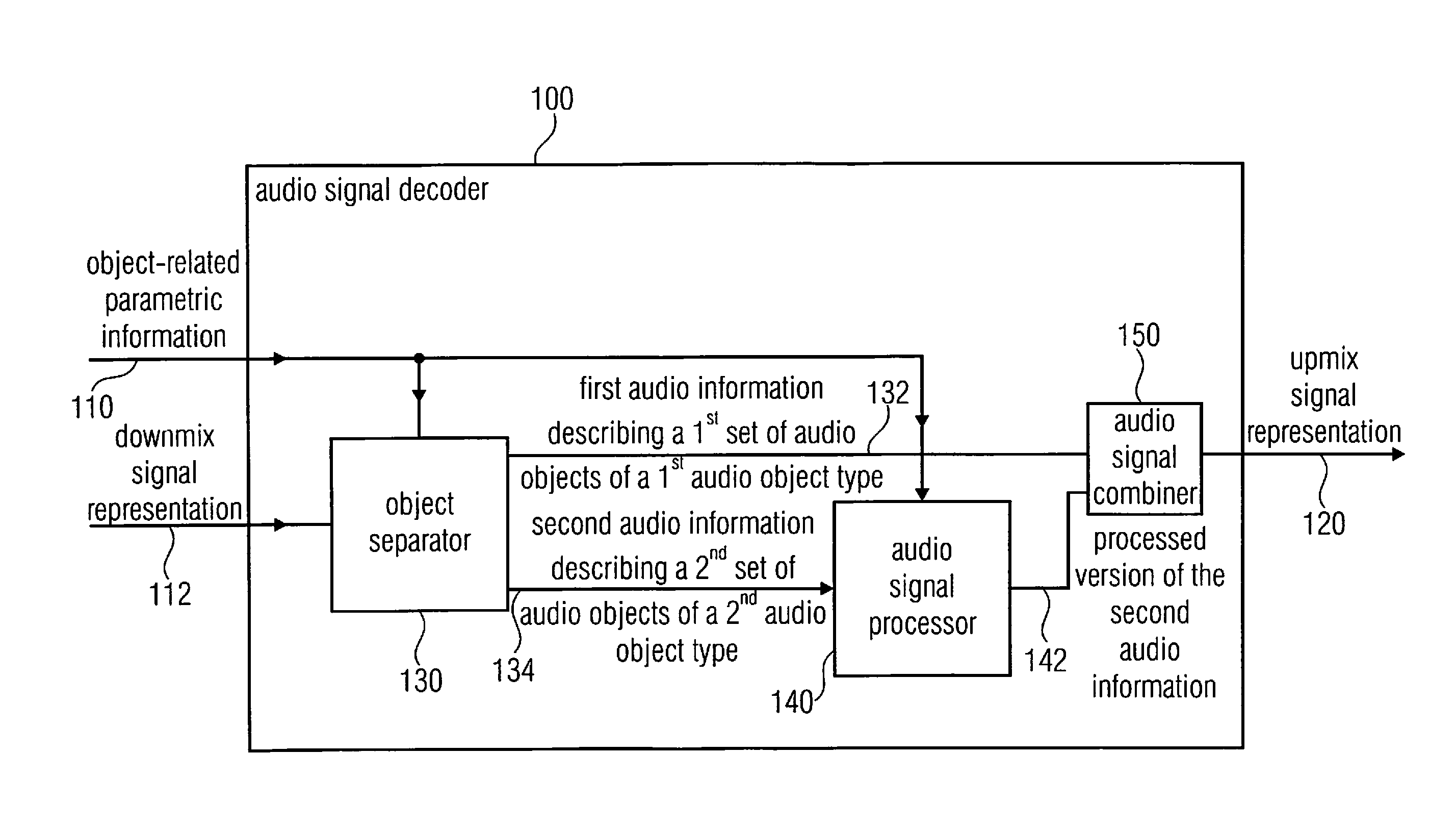 Audio Signal Decoder, Method for Decoding an Audio Signal and Computer Program Using Cascaded Audio Object Processing Stages