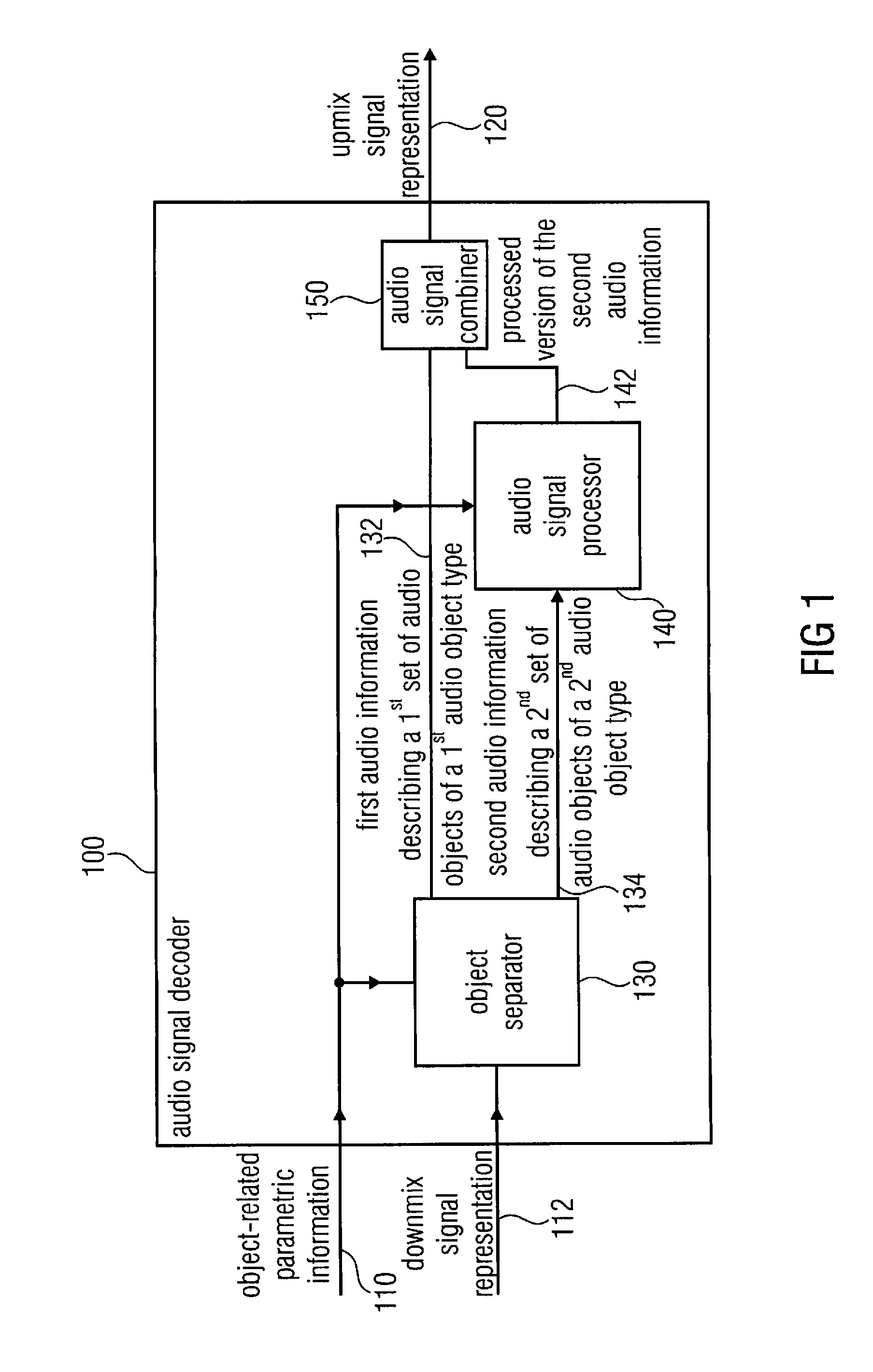 Audio Signal Decoder, Method for Decoding an Audio Signal and Computer Program Using Cascaded Audio Object Processing Stages