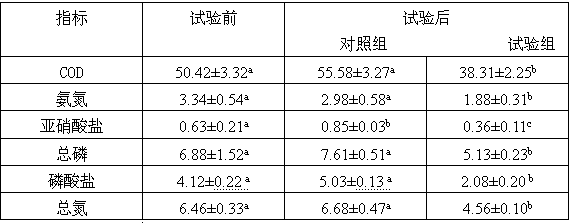 Bacillus coagulans having aquatic pathogen antagonistic characteristic and application of bacillus coagulans