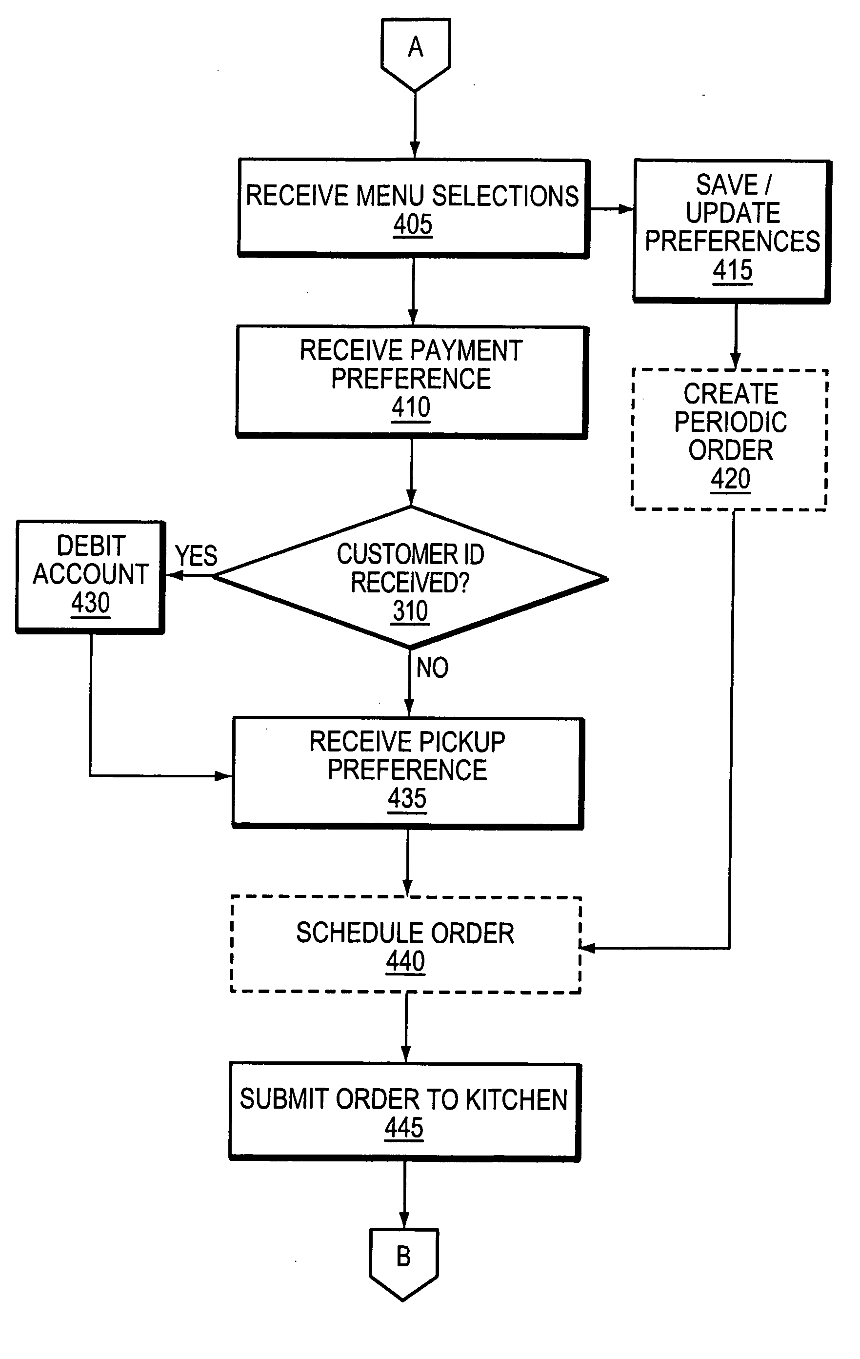 Systems and methods for providing remote ordering capabilities