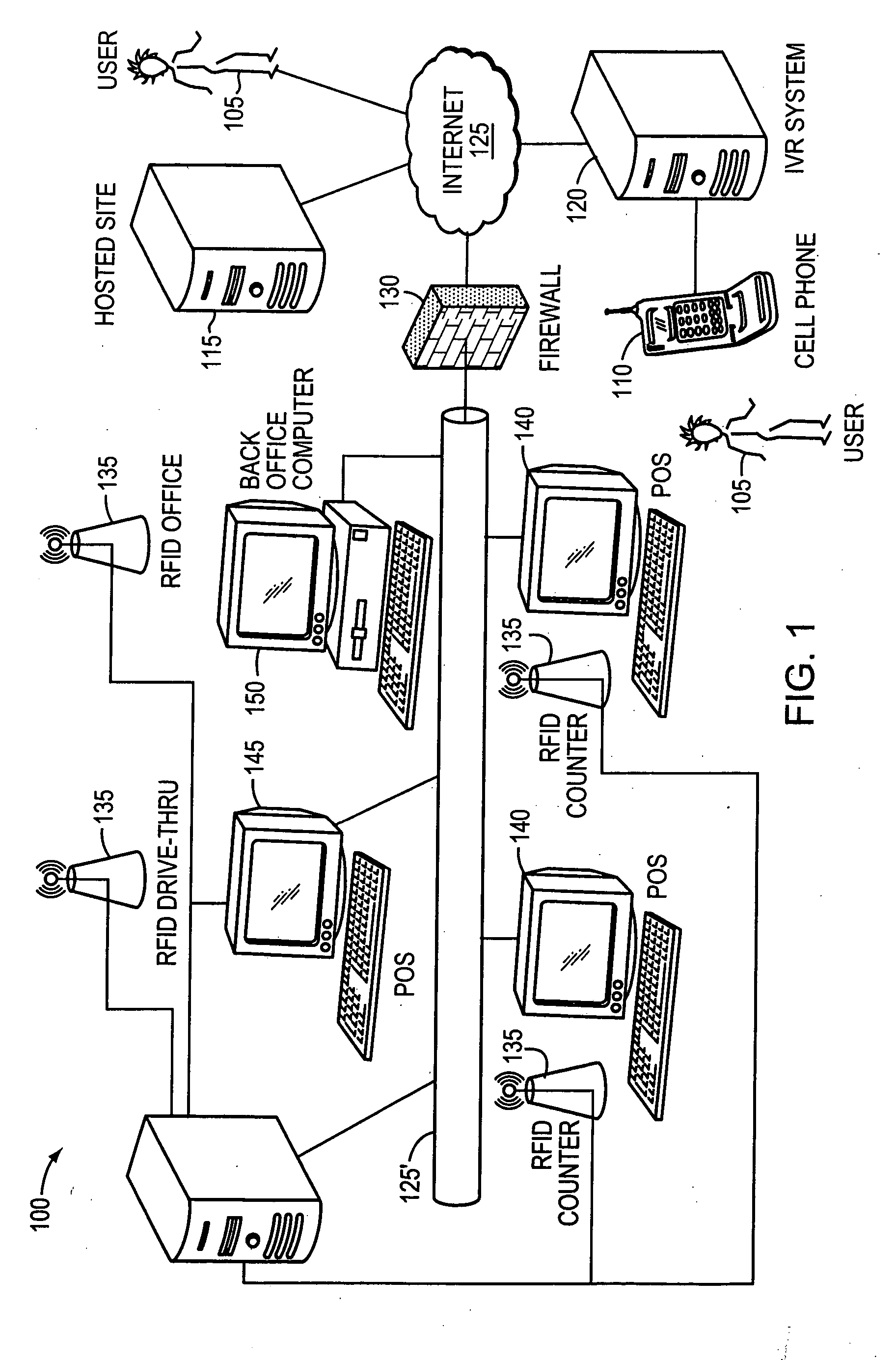 Systems and methods for providing remote ordering capabilities