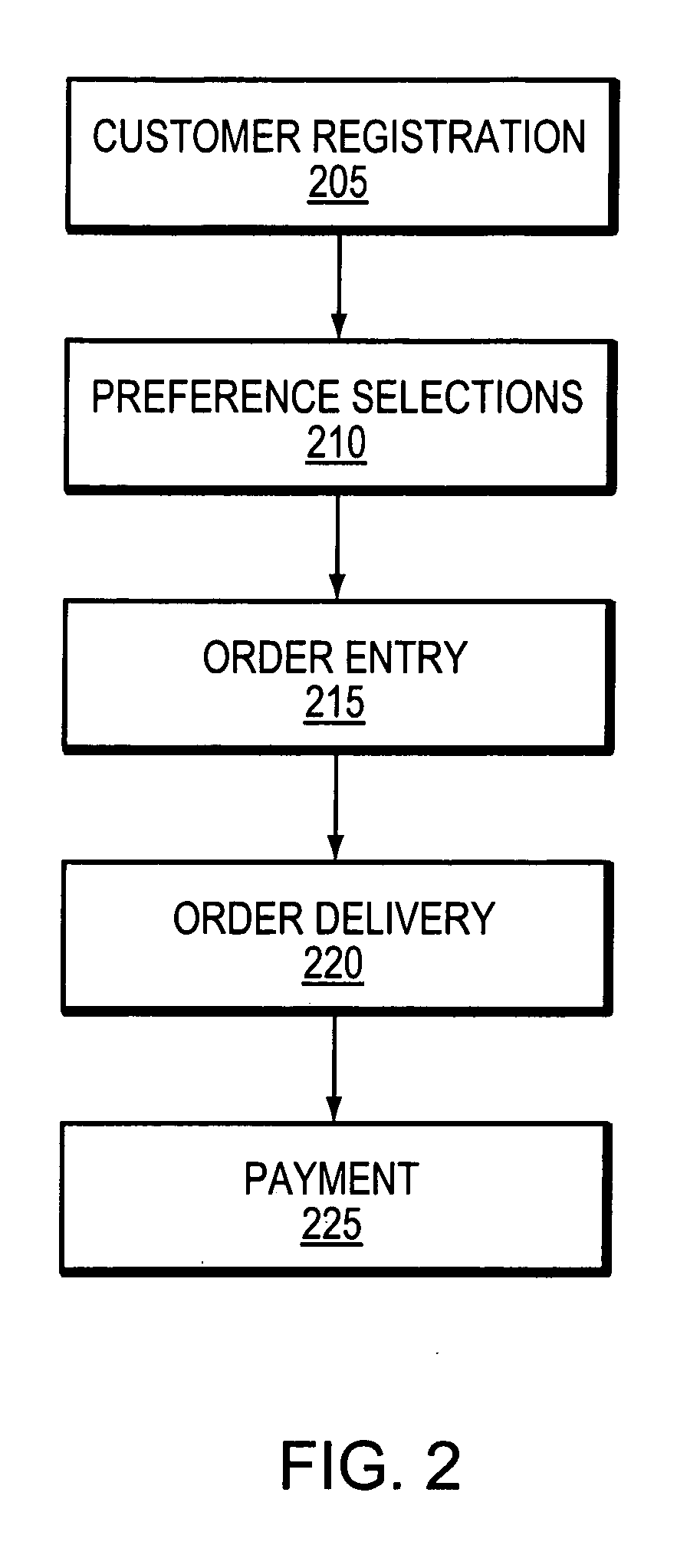 Systems and methods for providing remote ordering capabilities