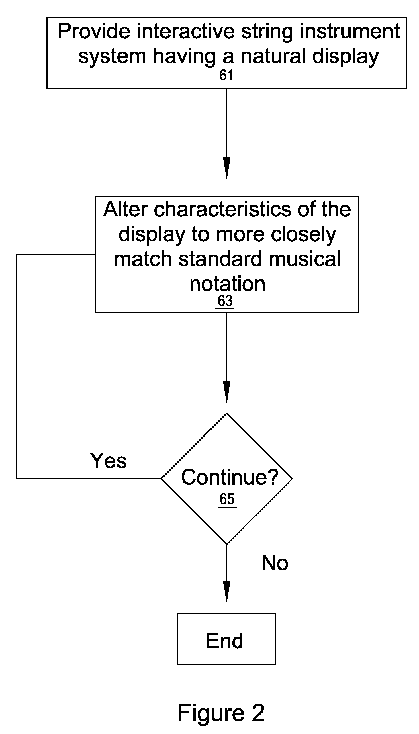 System and method of instructing musical notation for a stringed instrument