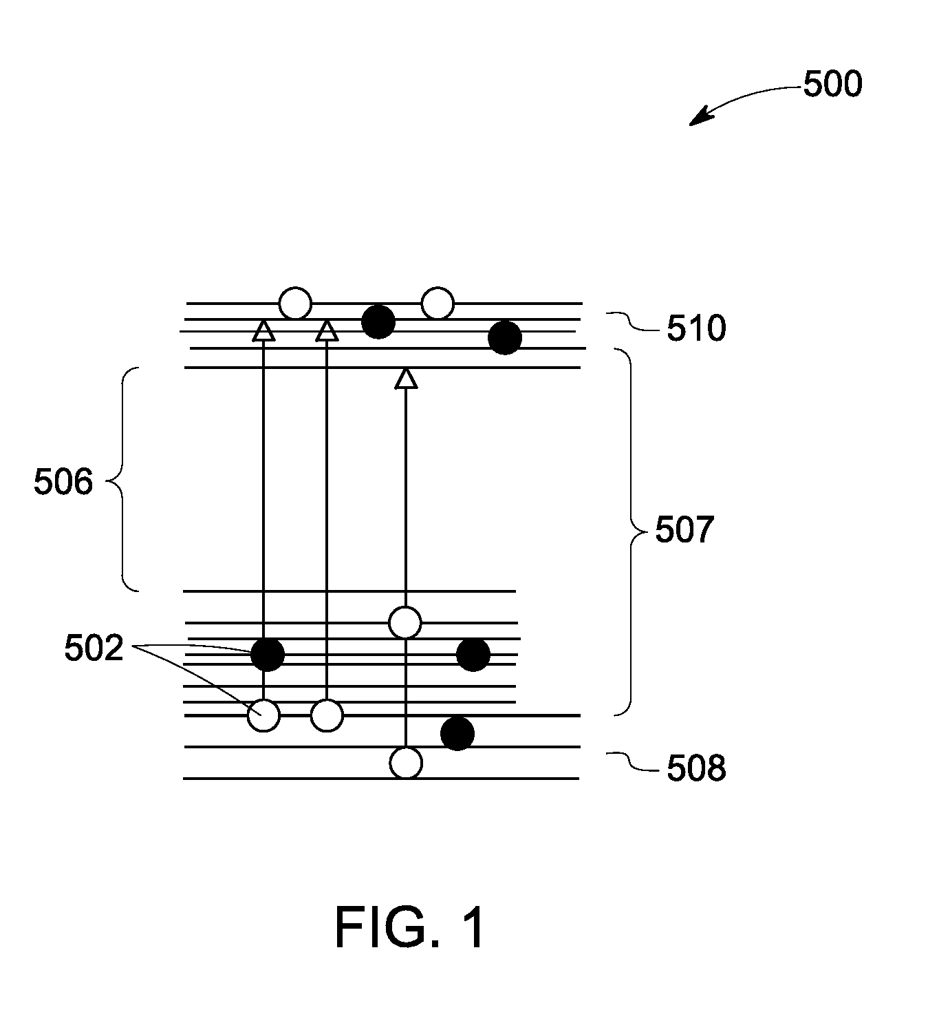 Fiber Bragg grating for high temperature sensing