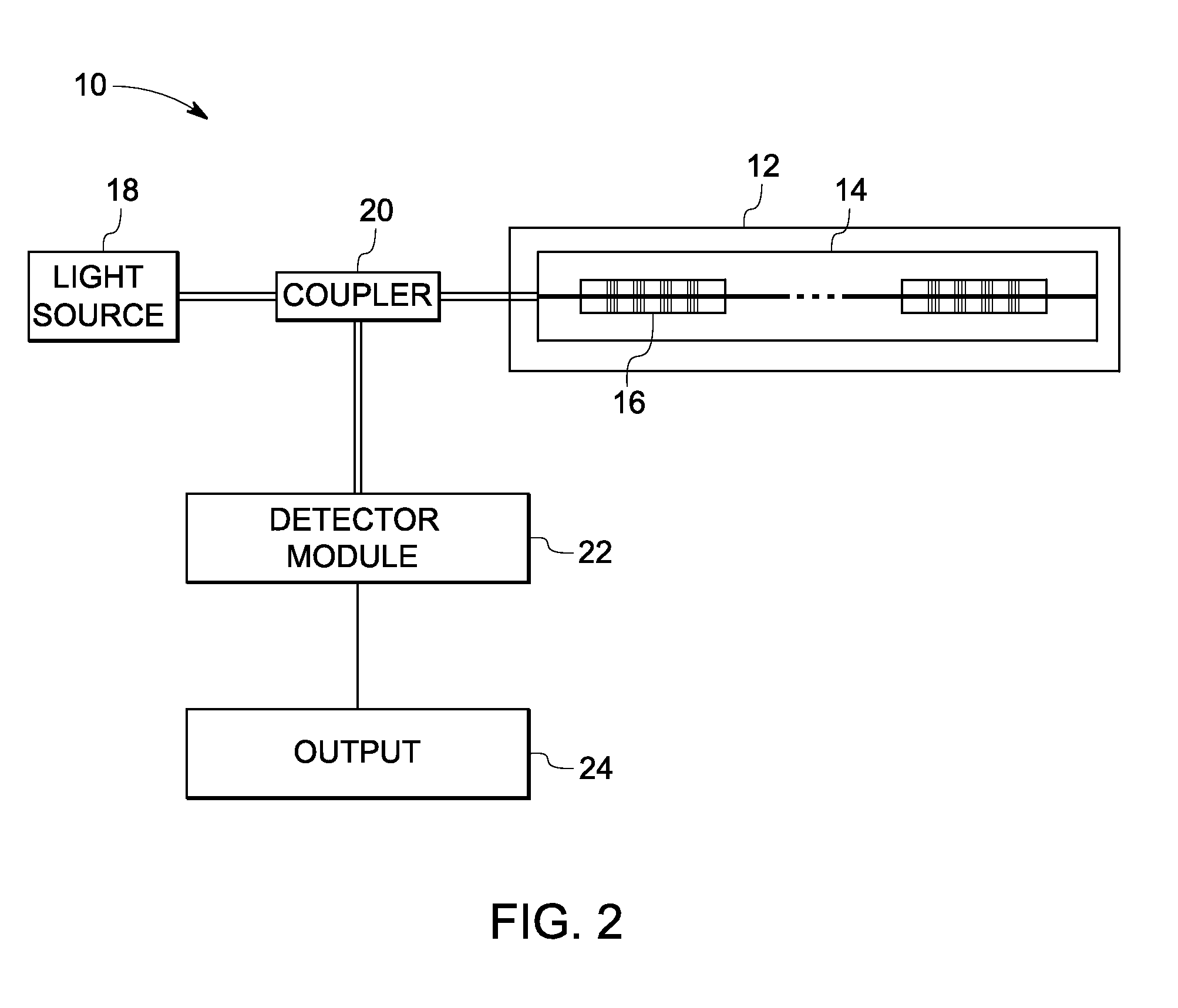 Fiber Bragg grating for high temperature sensing