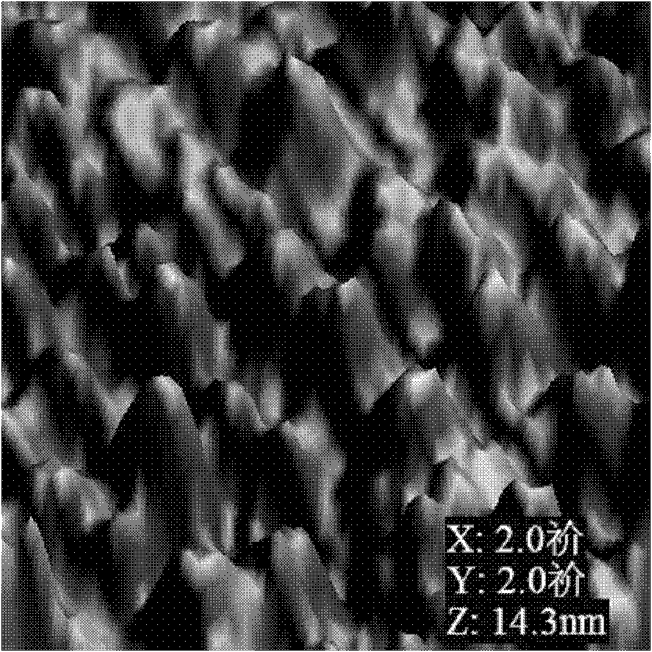 ZrO2 nanometer points of single material, and preparation method and application thereof