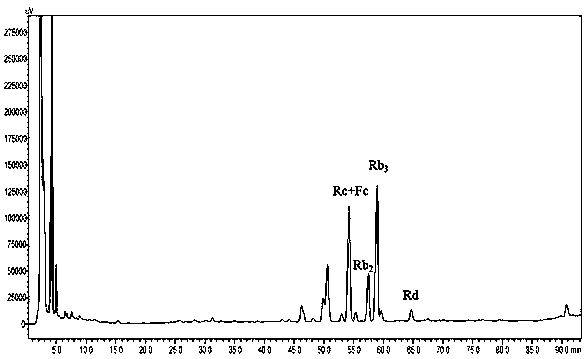 Panax notoginseng flower total saponin, and preparation method and application thereof