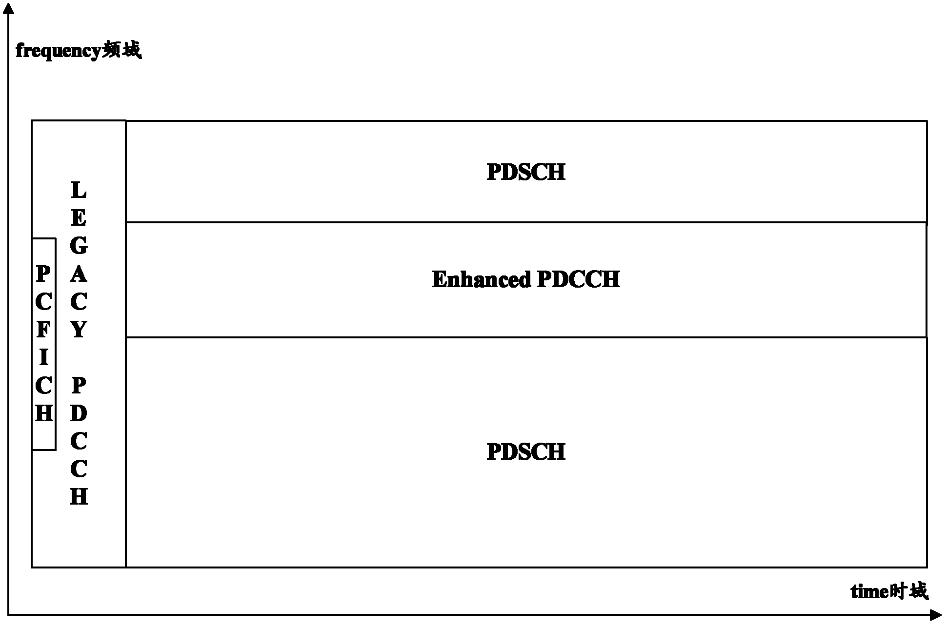 Method, device and system for transmitting and receiving data