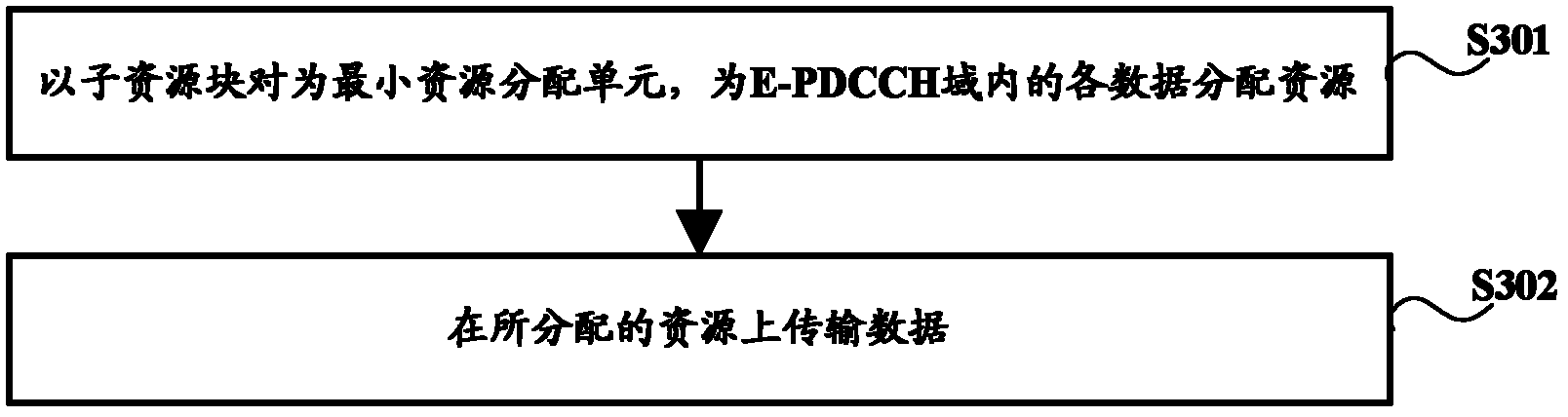 Method, device and system for transmitting and receiving data