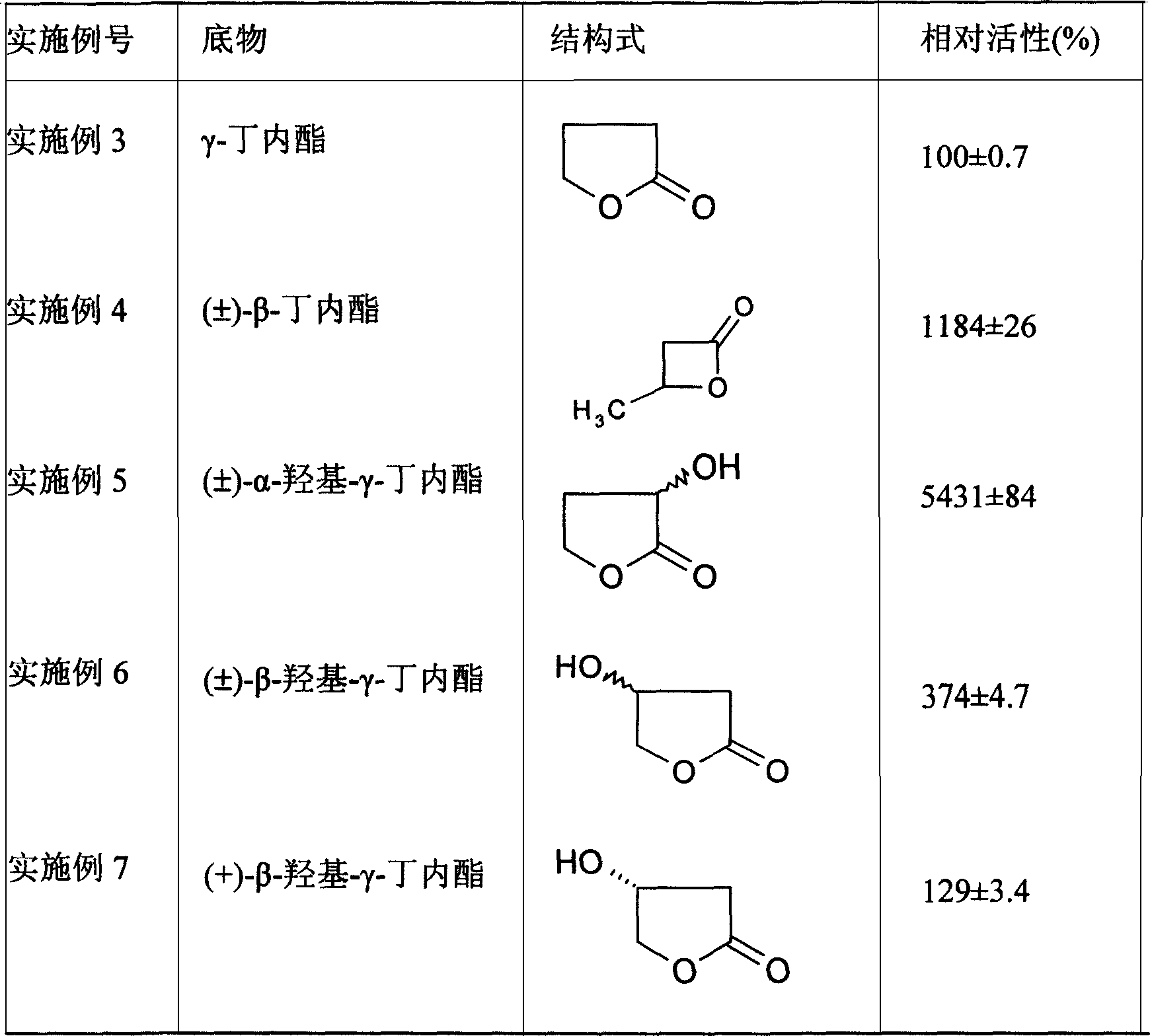 Levo lactone hydrolase producing fungus, and its method for preparing chiral hydroxy acid