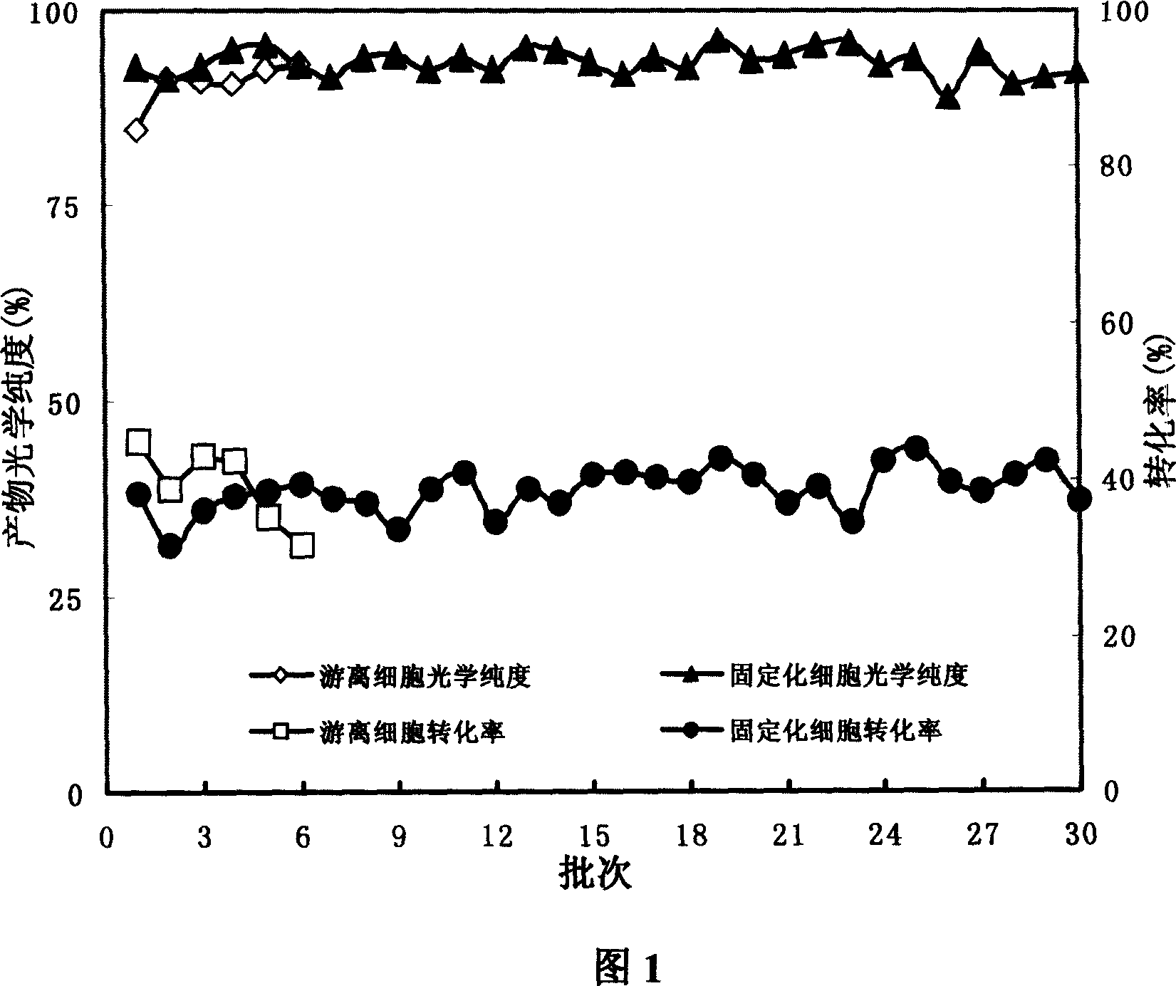 Levo lactone hydrolase producing fungus, and its method for preparing chiral hydroxy acid