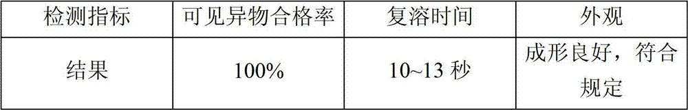 Lyophilization technology for preparing bivalirudin for injection