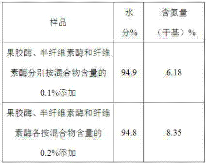 Method for reducing protein content in soybean dietary fiber