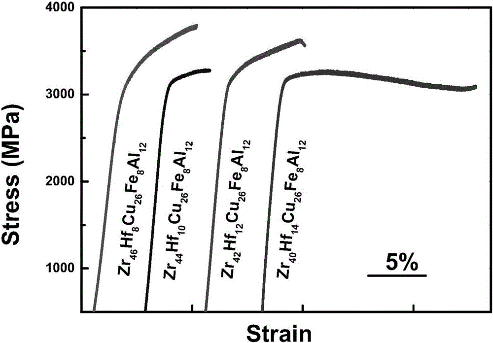 Beryllium-free nickel-free high-ductility zirconium-base block body amorphous alloy and preparation method thereof