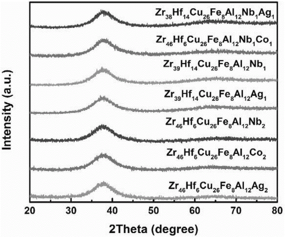 Beryllium-free nickel-free high-ductility zirconium-base block body amorphous alloy and preparation method thereof