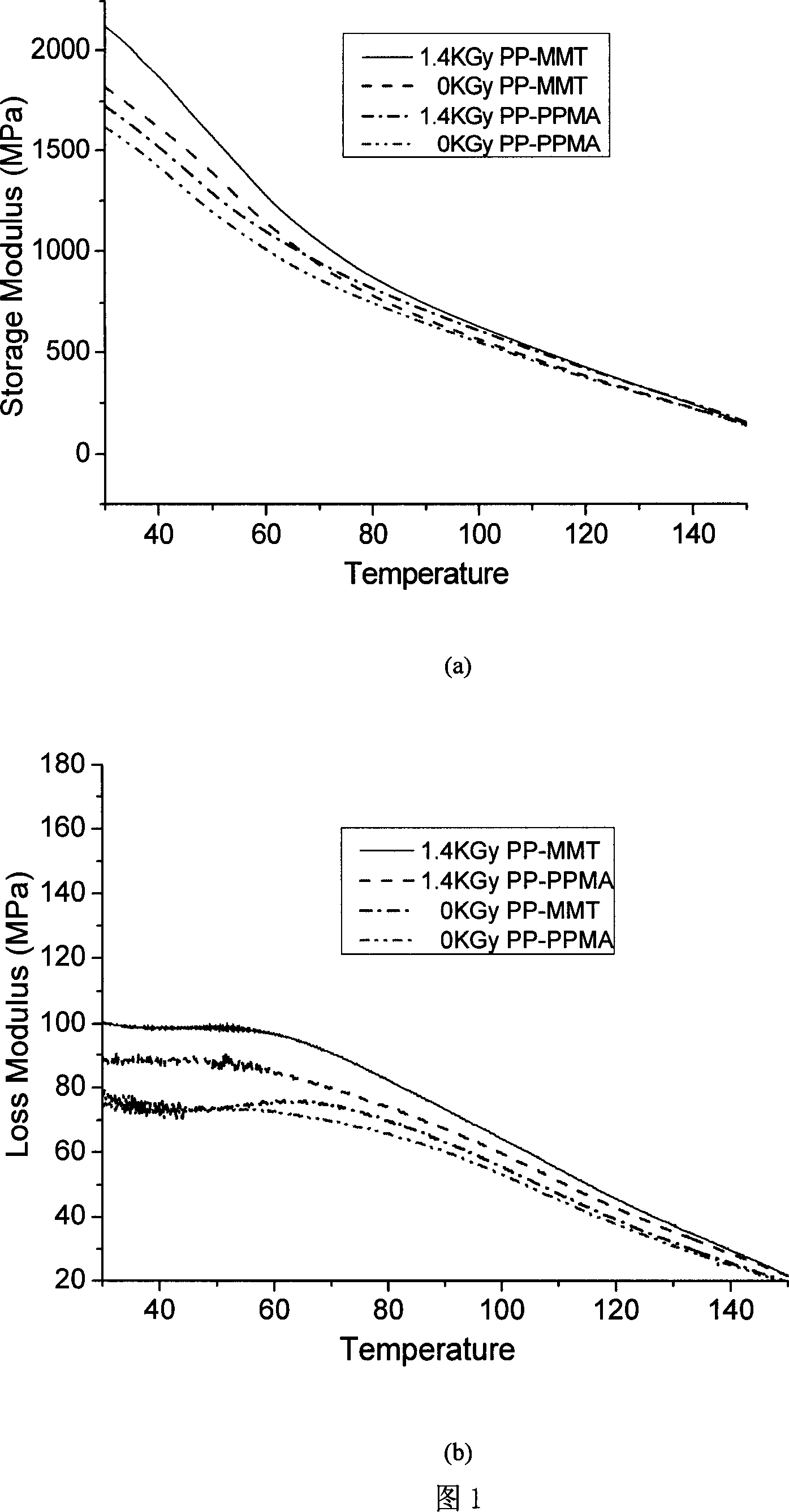 Radiation crosslinked polypropylene/montmorillonite composite material preparation method