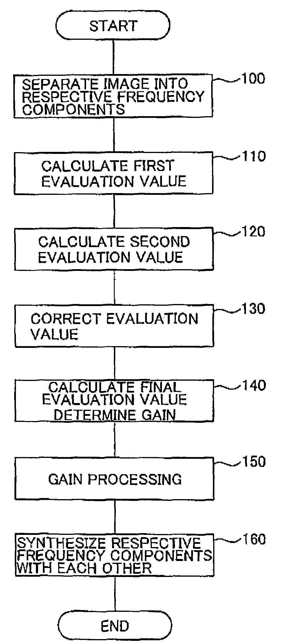 Image processing method and apparatus, and image processing program