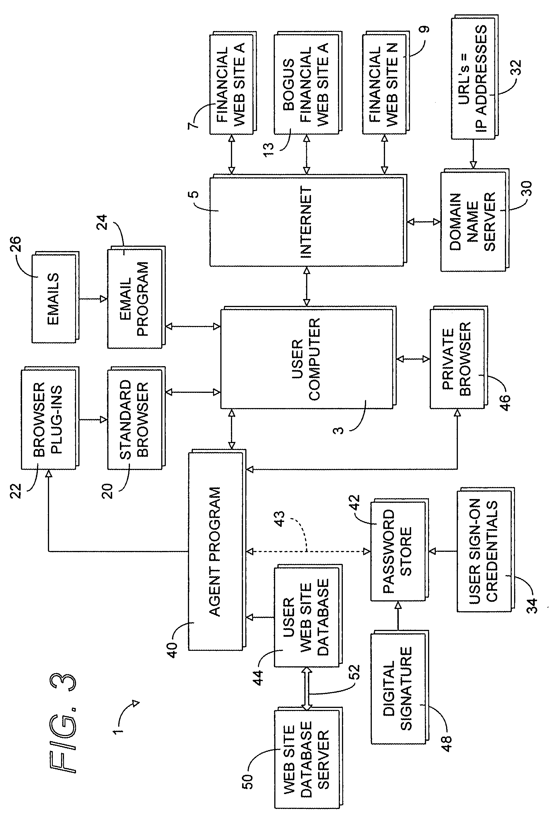 Secure web site authentication using web site characteristics, secure user credentials and private browser