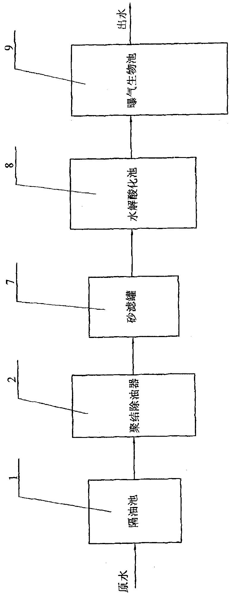 Biodegradation process for ultra-thick oil waste water in oilfield