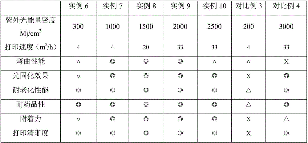 High-definition colorful three-dimensional touch decorative color board and manufacturing method thereof