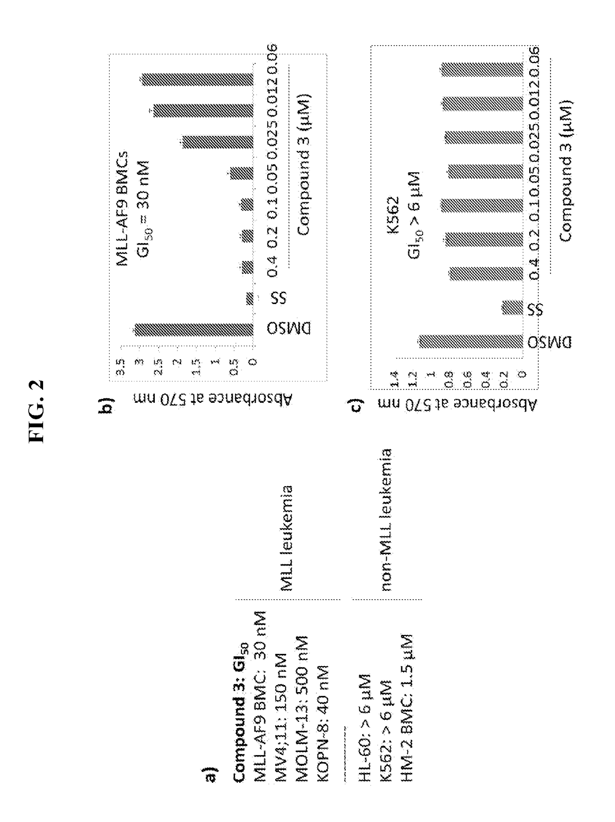 Thienopyrimidine and thienopyridine compounds and methods of use thereof