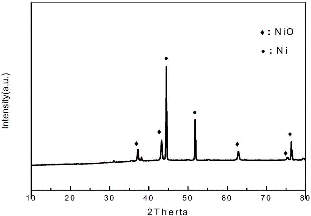 Method for synergetically treating organic waste liquid and heavy-metal waste liquid by supercritical water