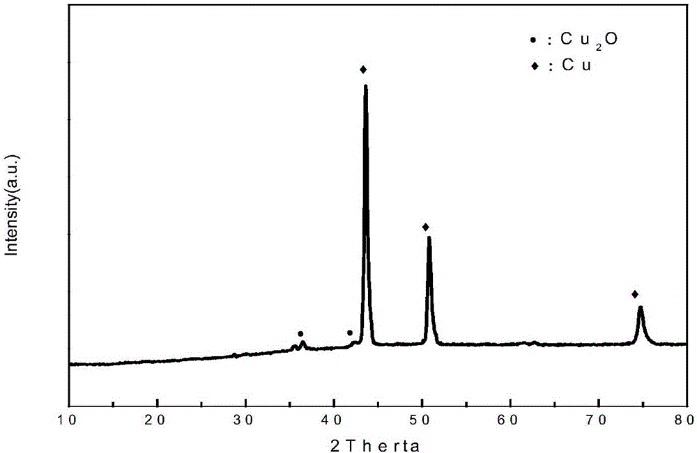 Method for synergetically treating organic waste liquid and heavy-metal waste liquid by supercritical water