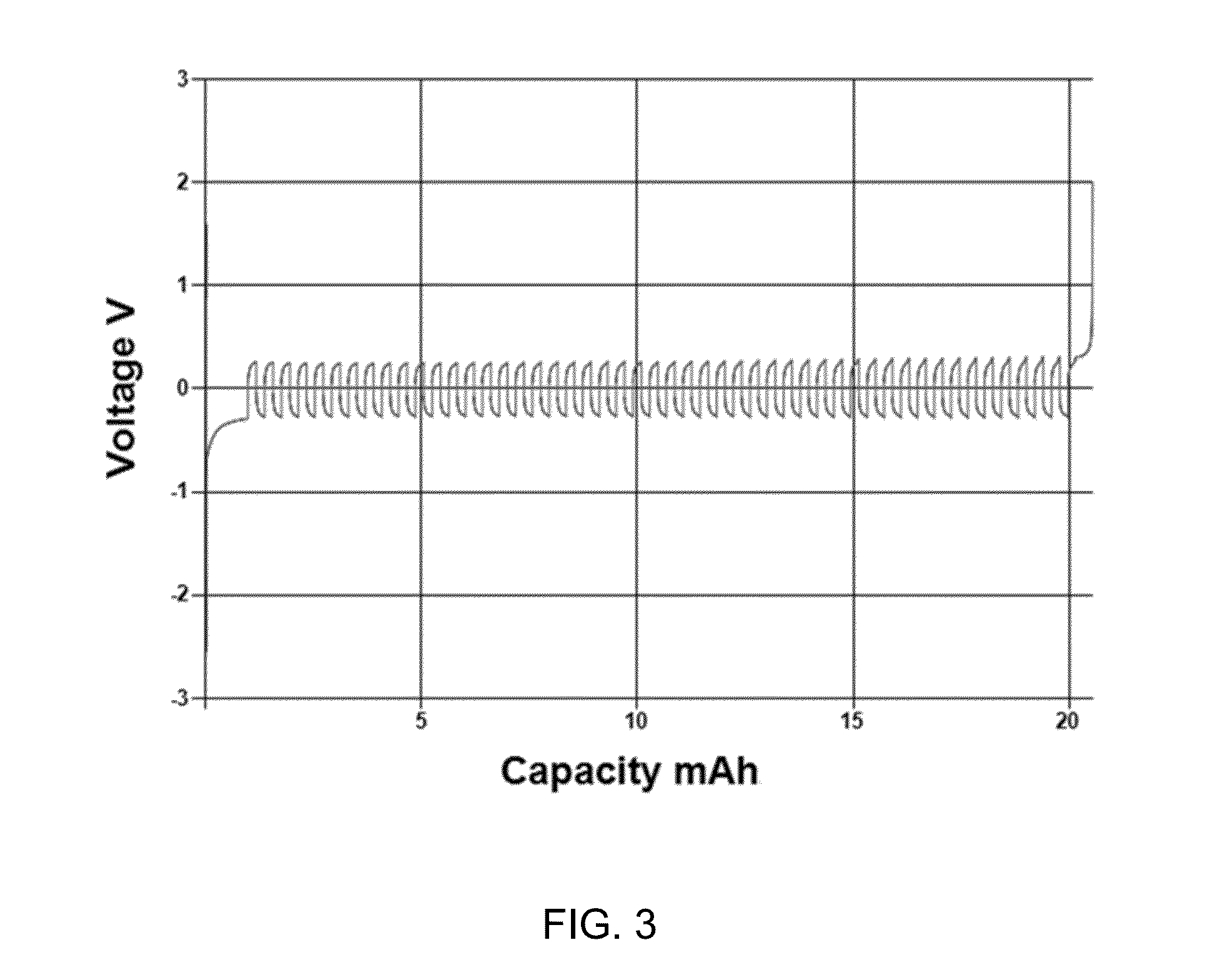 Non-aqueous electrolyte for high voltage rechargeable magnesium batteries