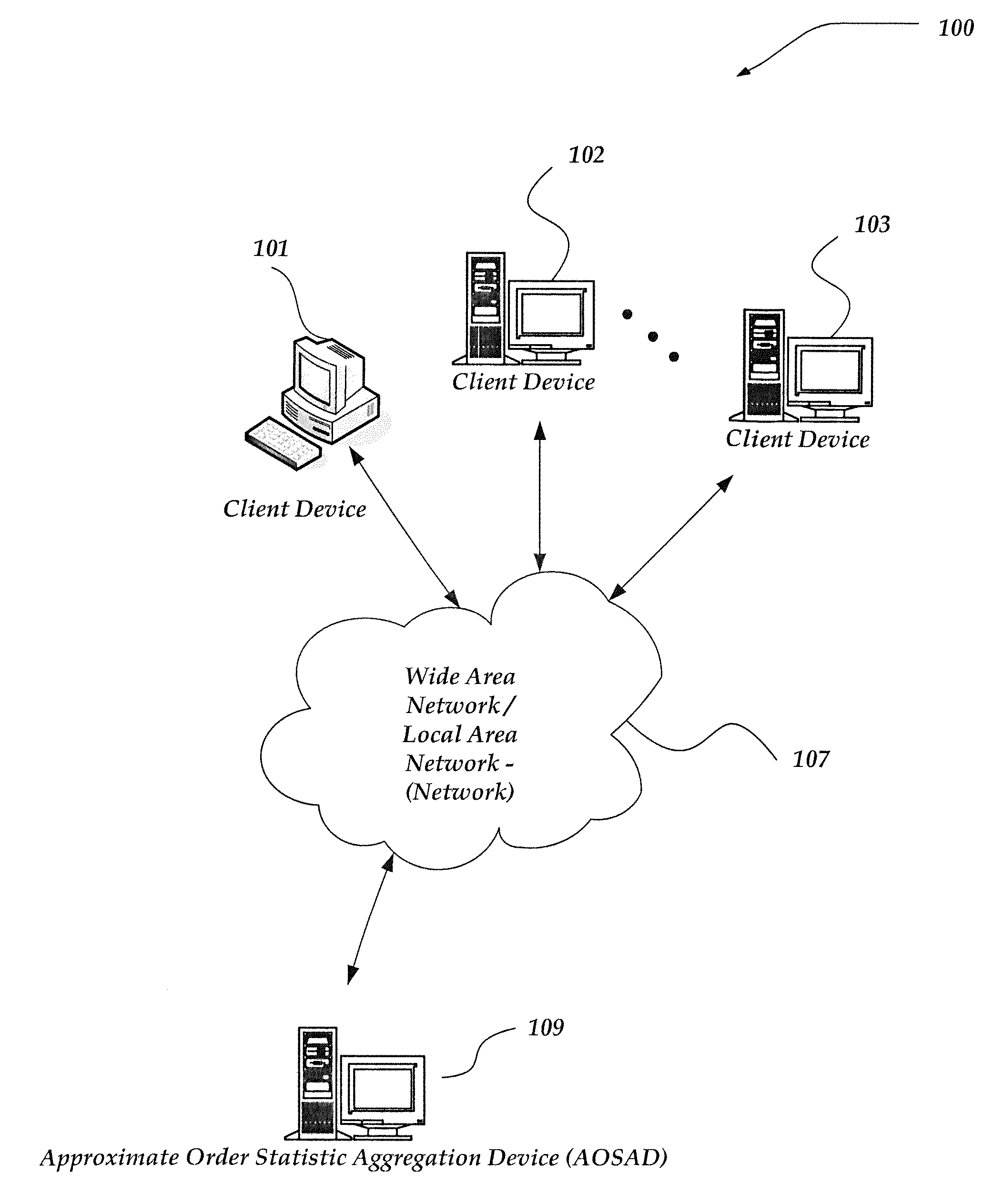 Approximate order statistics of real numbers in generic data