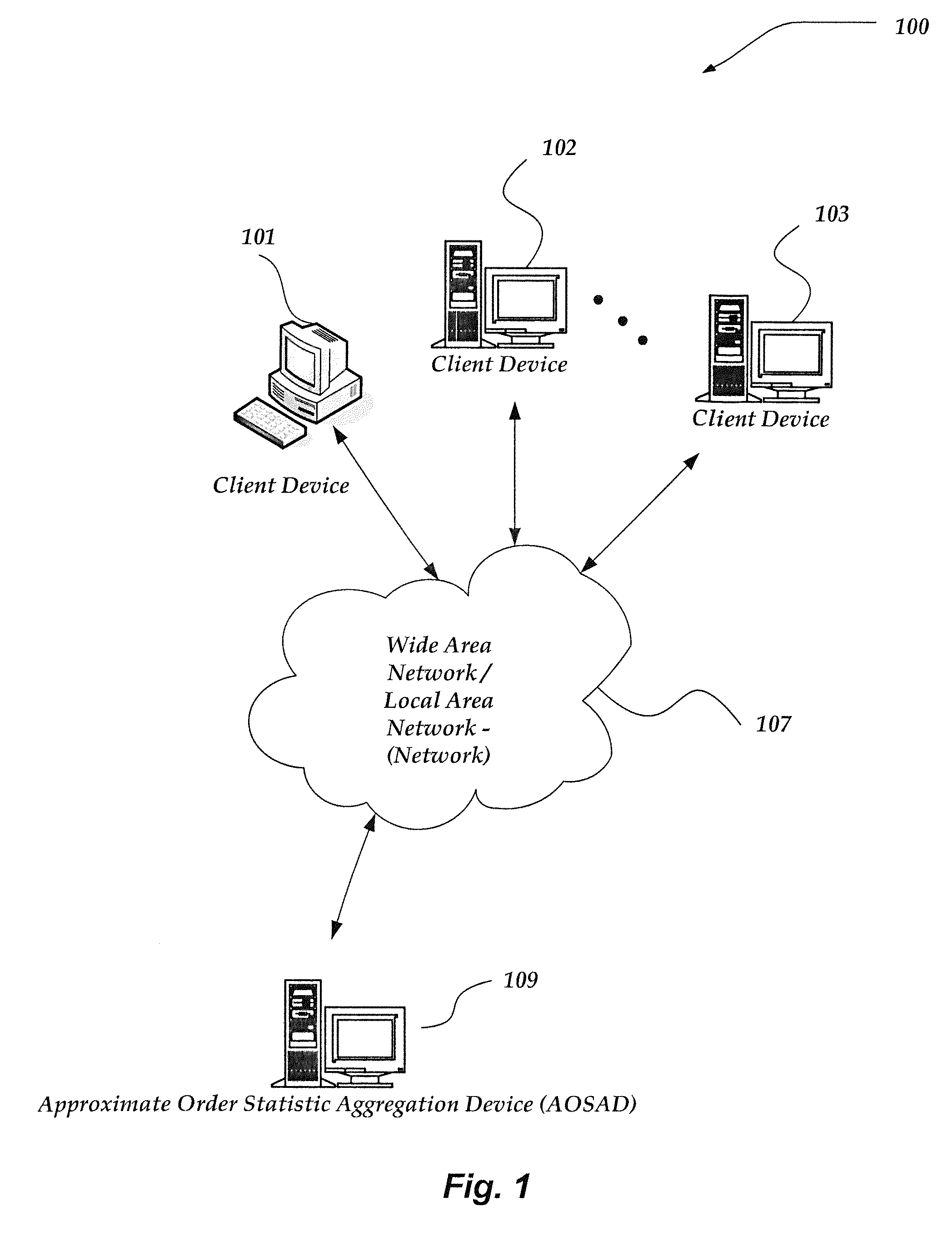 Approximate order statistics of real numbers in generic data