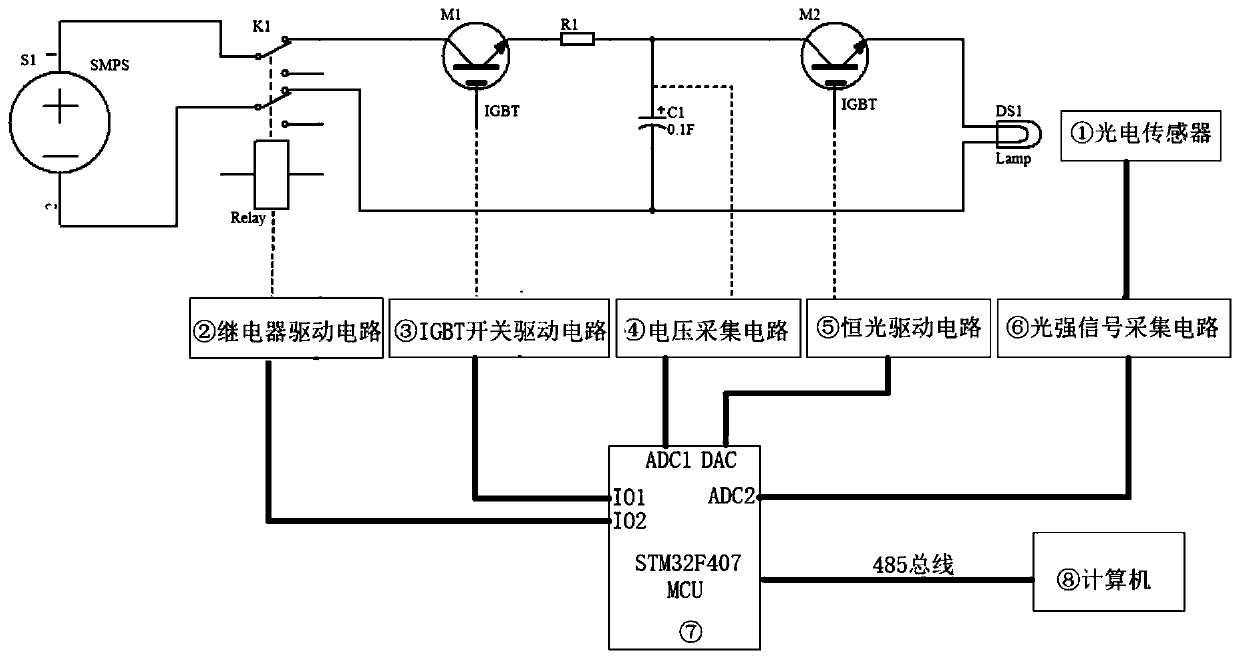 Solar simulator charging and discharging device and method, and solar simulator