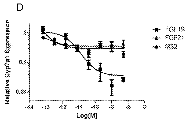 Methods for Modulating Bile Acid Homeostasis and Treatment of Bile Acid Disorders and Diseases