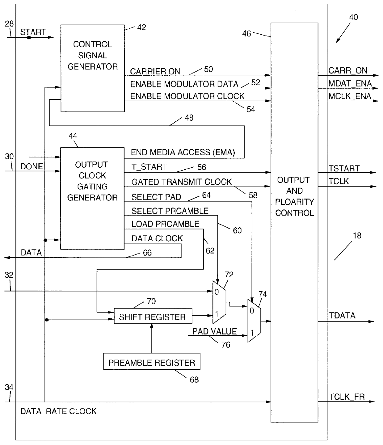 Programmable output interface for lower level open system interconnection architecture