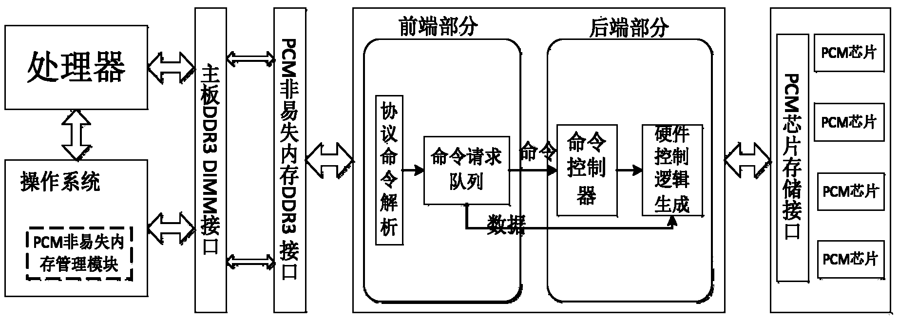 Nonvolatile memory system and management method thereof