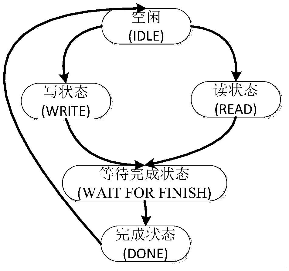 Nonvolatile memory system and management method thereof