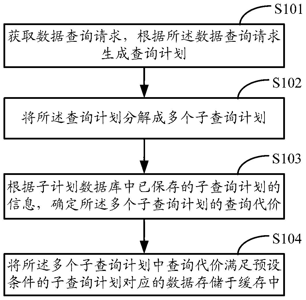 Method and device for processing data