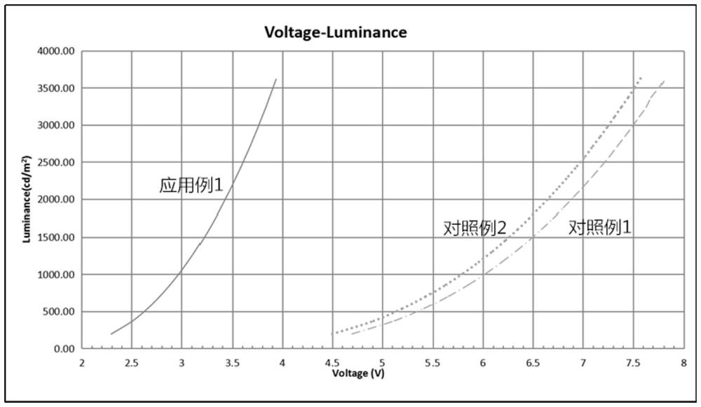 Green phosphorescent host material with excellent performance and organic electroluminescent device