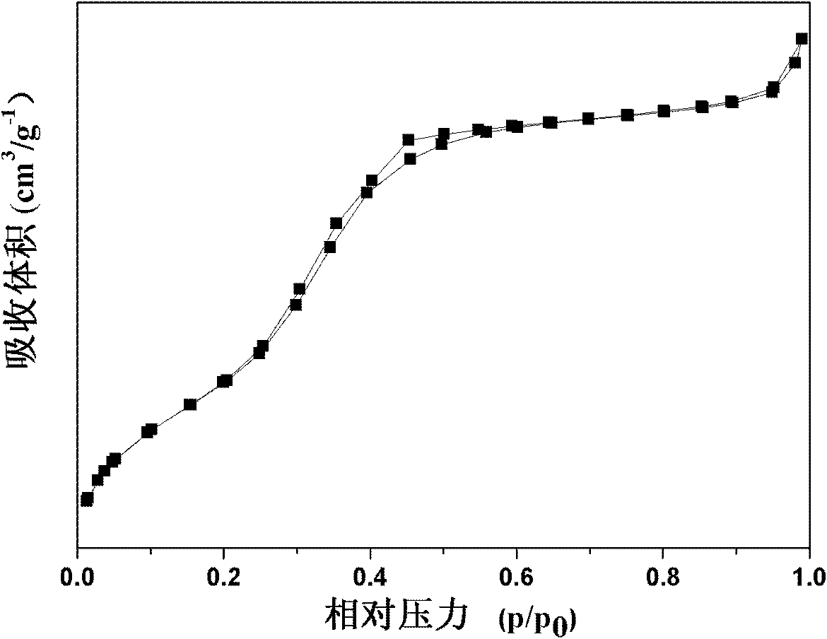 Preparation method of mesoporous silicon oxide-based silver catalyst and application thereof in carbon monoxide oxidation