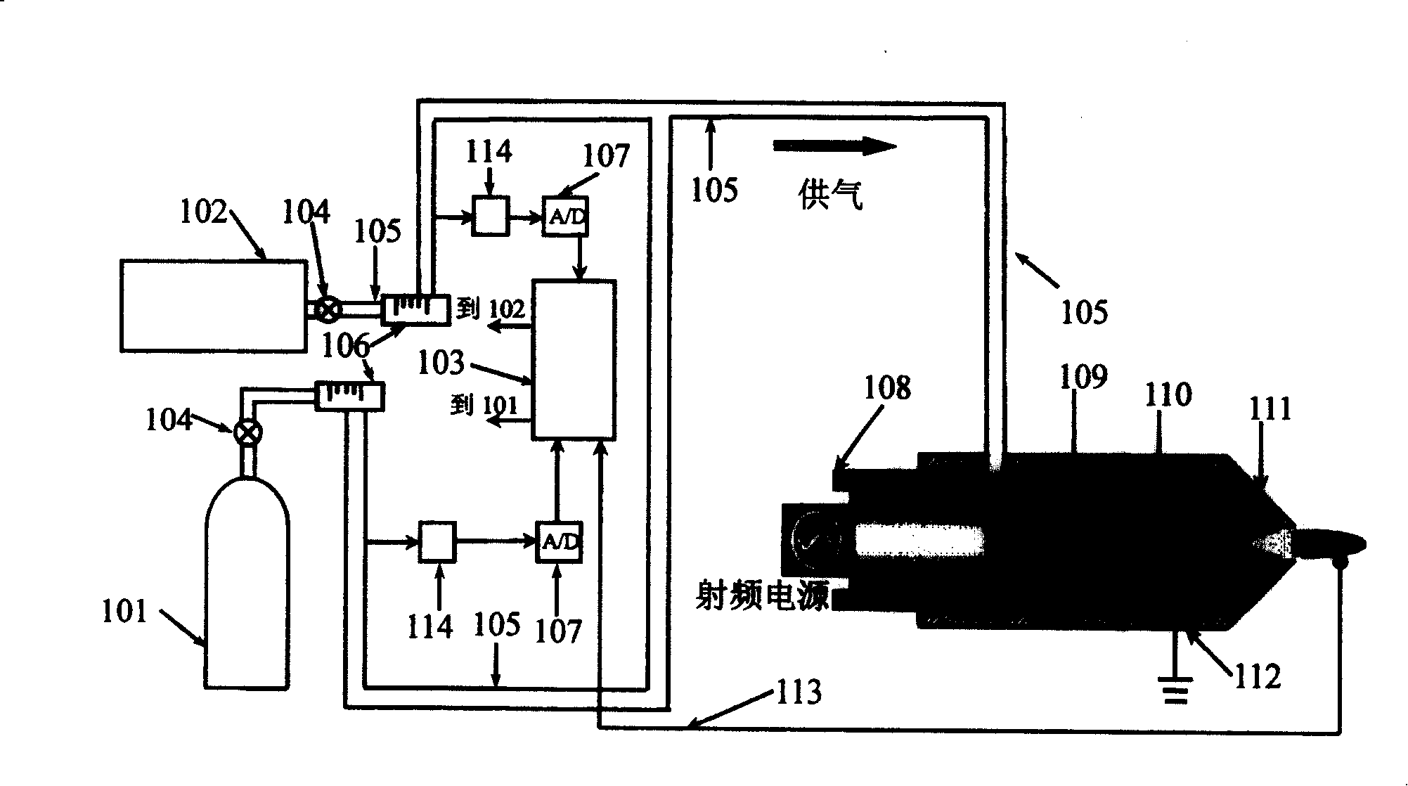 Atmospheric pressure discharge cold plasma generator based on double gas source